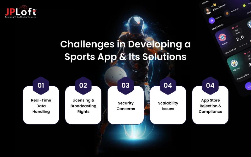 Challenges in Developing a Sports App & Its Solutions